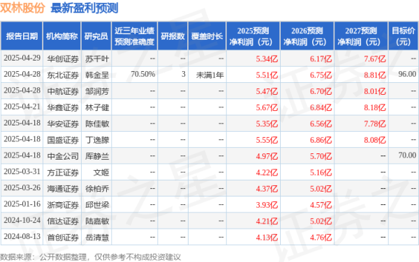 鸿岳资本 信达证券: 给予双林股份买入评级