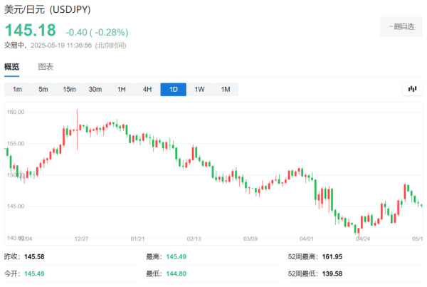 股市策略 美日谈判前夕，对冲基金做多日元