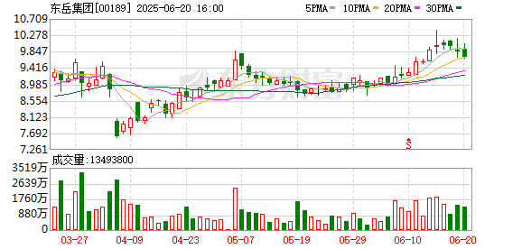 优配中国 逆向出手！这家头部公募举牌“人形机器人”