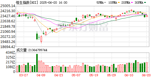 辉煌配资 彻底沸腾！买爆了！南向资金“抄底”港股