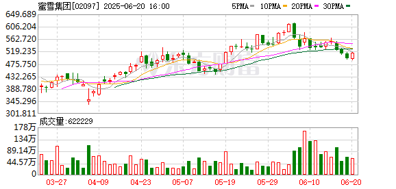 富兴配资端 8元奶茶撬动1300亿市值 1杯柠檬水日赚近300万！资本为何爱喝这杯茶？