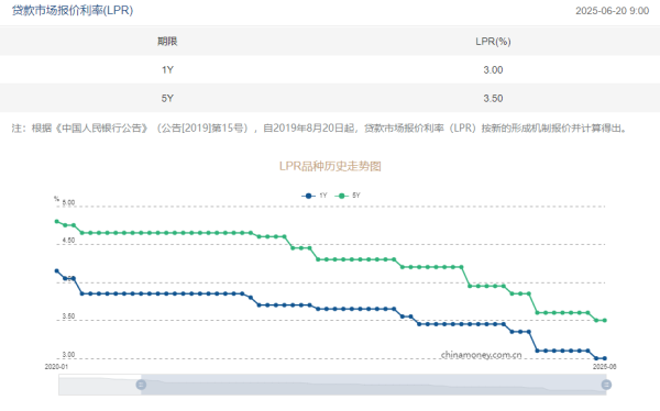 沪深策略 30个基点？降准降息还有空间