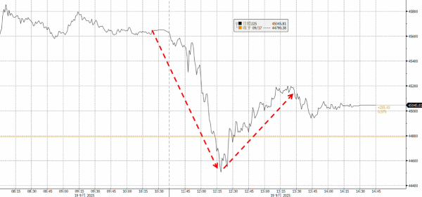 启运配资 日本央行为何终于开始抛售ETF？