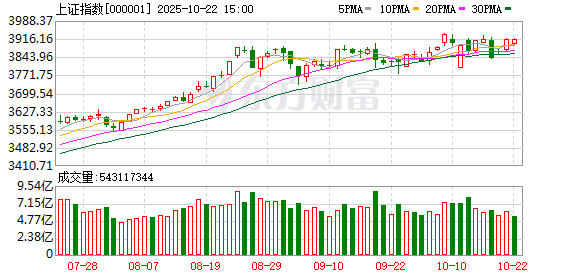 荣立通 6月11日北向资金最新动向（附十大成交股）